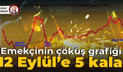 12 Eylül’e 5 kala: Emekçinin çöküş grafiği