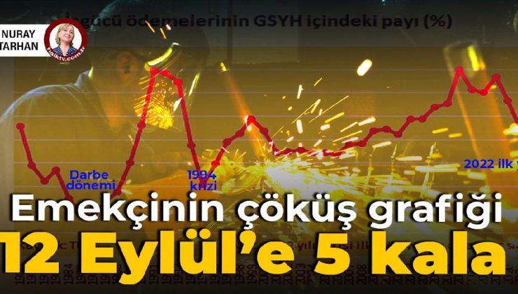 12 Eylül’e 5 kala: Emekçinin çöküş grafiği